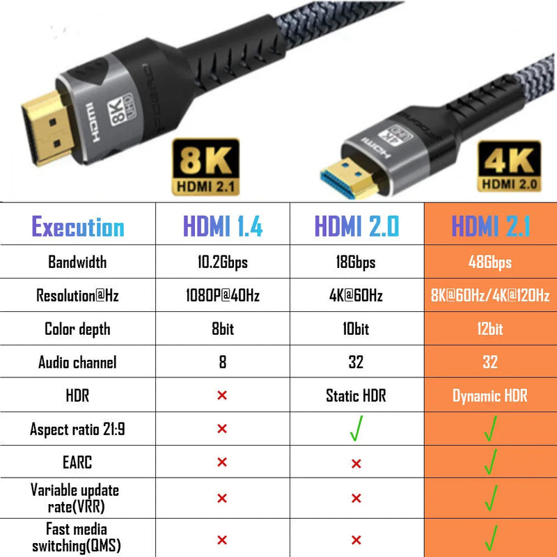 8K HDMI-Compatible Cable 4K@120Hz 8K@60Hz HDMI 2.1 Cable 48Gbps Adapter For RTX 3080 eARC HDR Video Cable PC Laptop TV box PS5